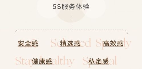 行在路上，居于生活 一元股份酒管服务体系2.0全新上线