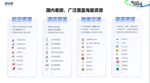 合思发布《2024中国企业差旅管控分析报告》 聚焦酒店管理与差旅隐性成本控制