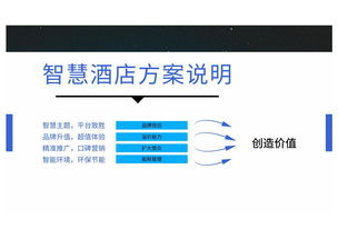 索普锐酒店智能一体化方案 赋能现代酒店管理新未来